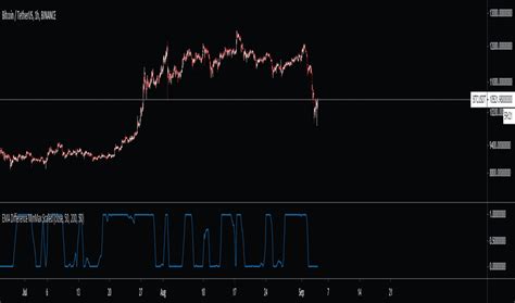 Minmax Indicadores y señales TradingView