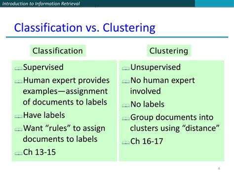 Ppt Understanding Document Clustering In Information Retrieval Powerpoint Presentation Id