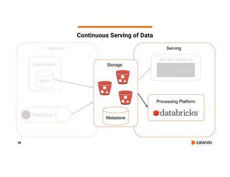 Continuous Applications at Scale of 100 Teams with Databricks Delta and