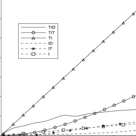 Variations Of Attenuation Coefficient With Respect To Wave Number