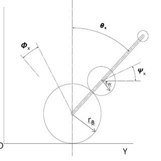 2D model of the BBL. | Download Scientific Diagram