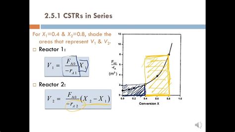 Lecture 8 Seg 1 Chapter 2 Reactor Sizing Reactors In Series Cstrs