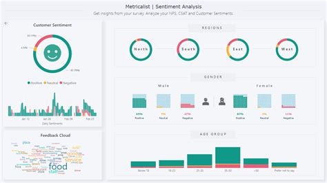 Customer Satisfaction Report By Metricalist Microsoft Fabric Community