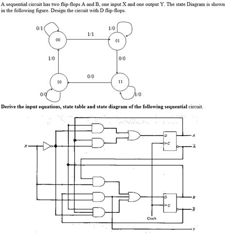 Solved A Sequential Circuit Has Two Flip Flops A And B One Chegg