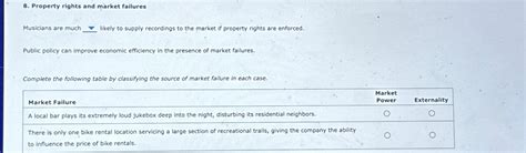 Solved Property Rights And Market FailuresMusicians Are Much Chegg