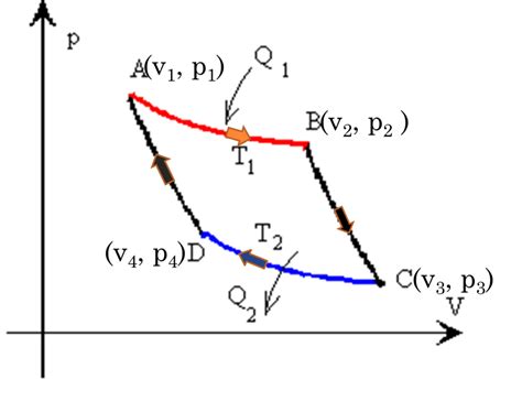 Diagrama Pv Descarga Ayuda