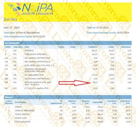 Emissione Speciale Noipa Visibile In Accredito L Anticipo Ccnl