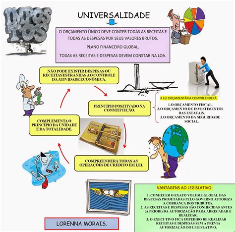 Os Principios Da Universalidade Equidade E Integralidade Pautam Os Servicos