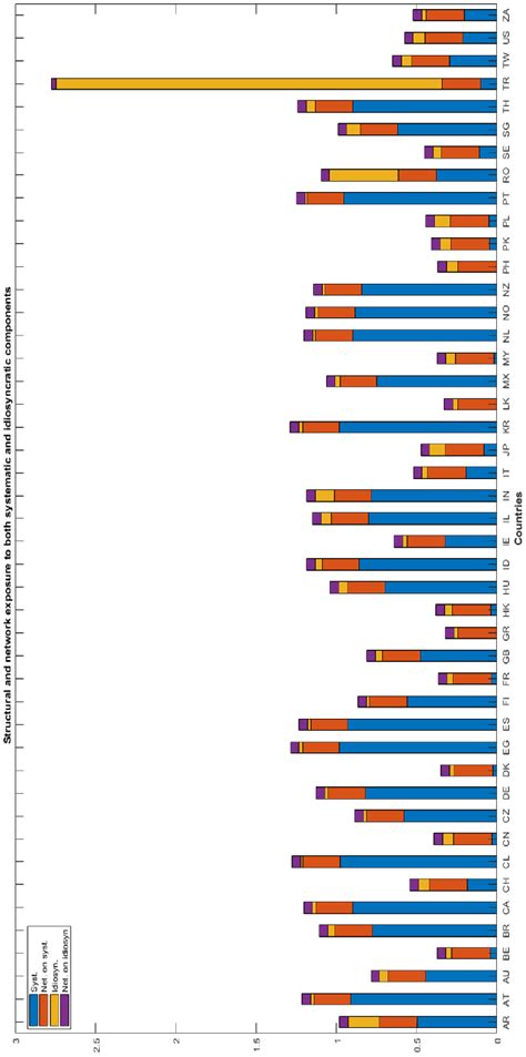 Effect Of Network Exposures With Increased Interconnectedness The Download Scientific Diagram