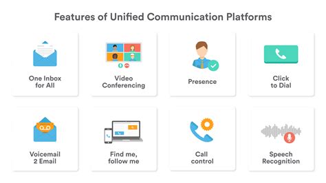 What Is Unified Communications Our 2024 Business Guide