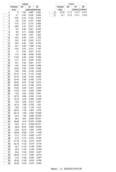 Solved From The Results Of The Maleic Acid Titration Chegg