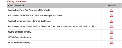 NSC - A Safe and Smart Way to Save Tax and Earn Interest