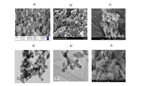 Morphological studies of different metal oxide nanoparticles ...