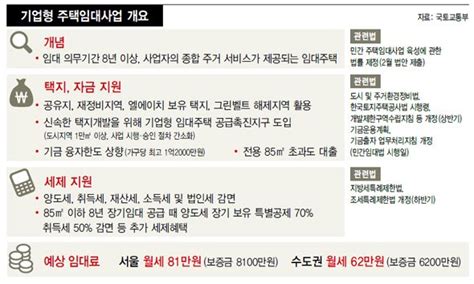 사설 속으로 한겨레·중앙일보 기업형 임대주택정책 사설 비교해보기 네이트 뉴스