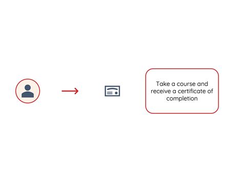 eLearning CPD courses for school staff and governors