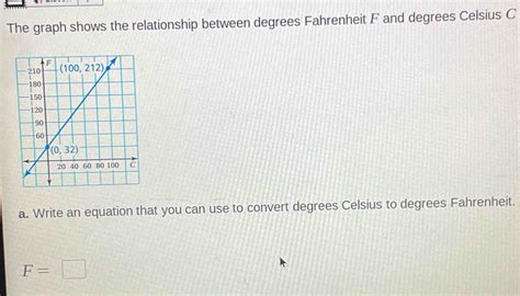 The Graph Shows The Relationship Between Degrees Fahrenheit F And