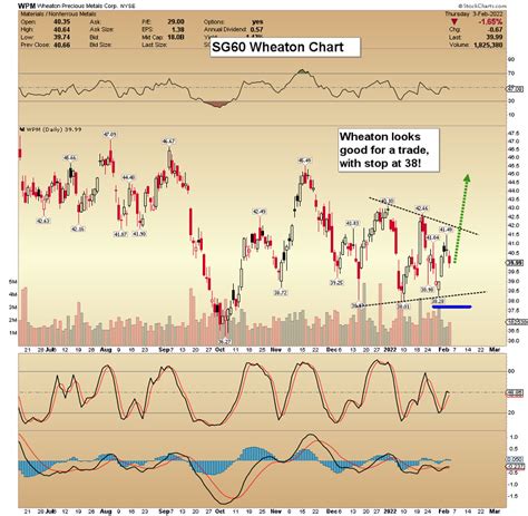 Gold Is Steady While Us Stock Market Crashes Gold Eagle