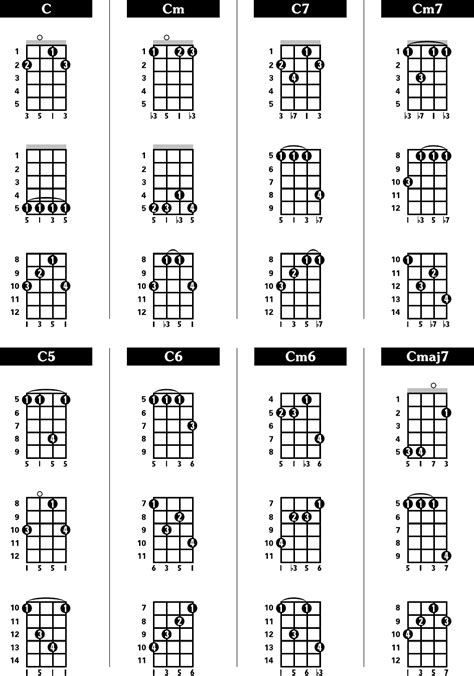 Printable Banjo Chord Chart Pdf