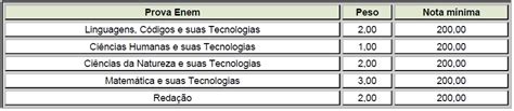 Como Calcular A Nota M Dia No Enem Infoescola