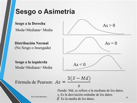 Tablas De Frecuencias PPT