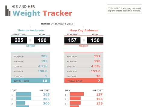 Weight Loss Tracker Excel Template Boutiquenery