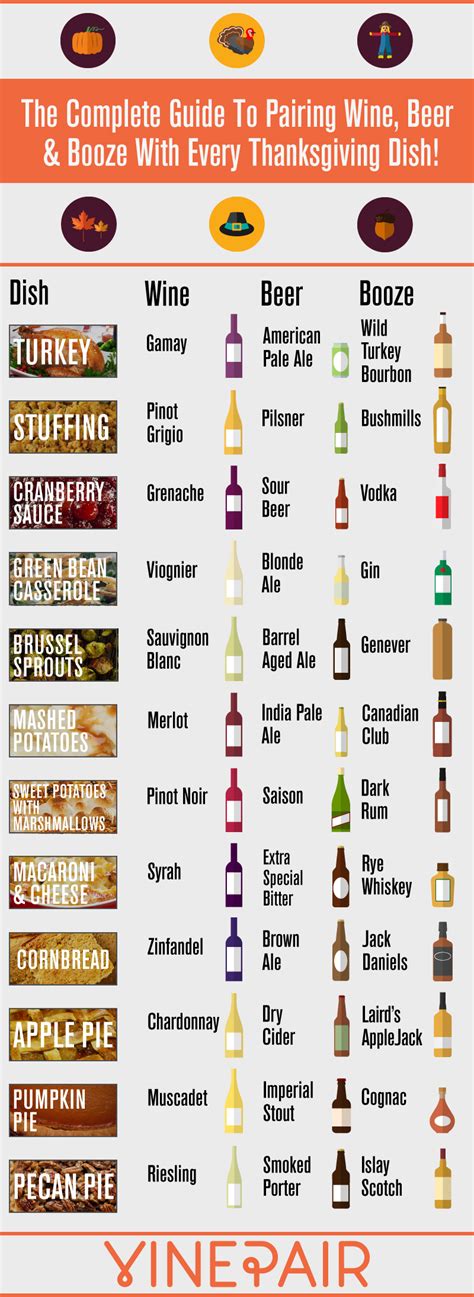 Wine, Beer & Booze Pairings For Every Thanksgiving Dish [INFOGRAPHIC] | VinePair