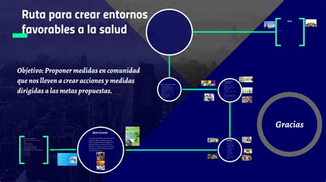 Ruta Para Crear Entornos Favorables A La Salud By Rosa Cordero On Prezi