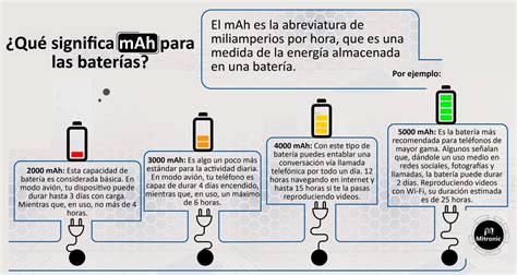 Qué diferencia hay entre amperios y amperios hora Brand Cars