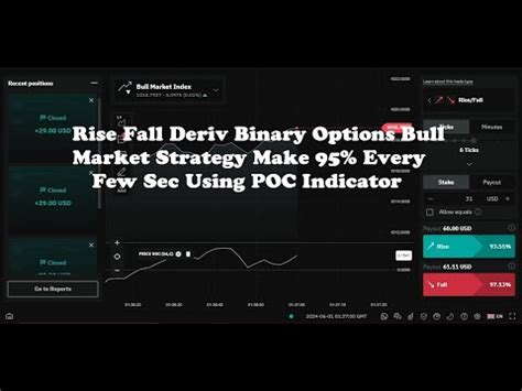 Rise Fall Deriv Binary Options Bull Market Strategy Make 95 Every Few