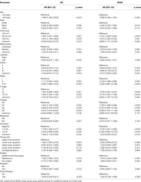 Frontiers Clinicopathological Characteristics And Treatment