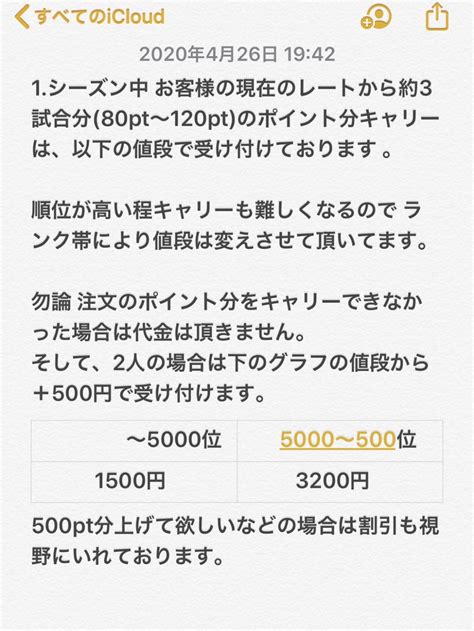 ありりあ •́ฅ•̀ 🇦🇫 On Twitter 100以内のランカー、金アイコンはいくらですか？🥺