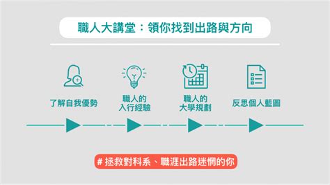 【未來職涯體驗營】線上夏令營 確定開課 高中、高職 營隊