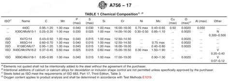 Astm Flatness Tolerances Chart