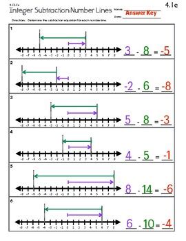 integer subtraction  number lines   alexander tpt