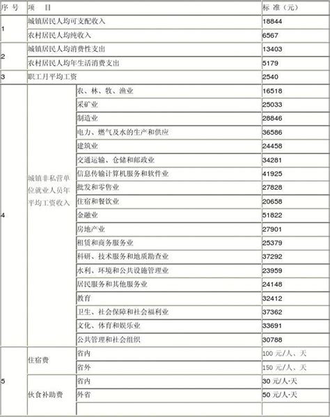 2013年湖南省最新的道路交通事故及人身损害赔偿项目计算标准 Word文档在线阅读与下载 无忧文档