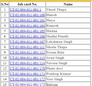 Nrega Nic In List Nrega Job Card List State Wise