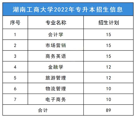 2023年湖南工商大学专升本报考指南 湖南工商大学专升本