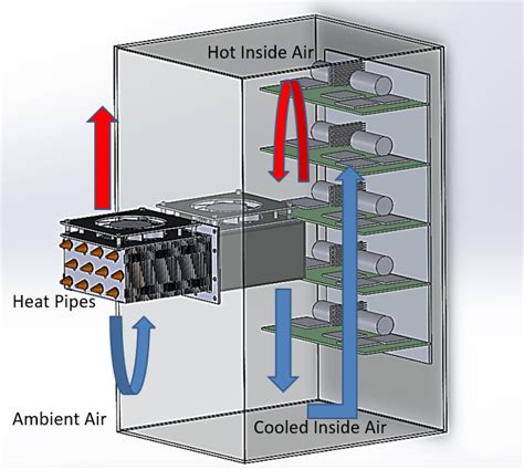 Air To Air Heat Exchanger Heatsinks