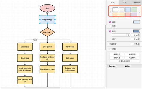 flowchart流程图怎么做 千图网