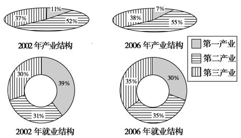 河北省邯郸市永年区第二中学2018 2019学年高二上学期期中考试地理试题 含答案word文档在线阅读与下载无忧文档