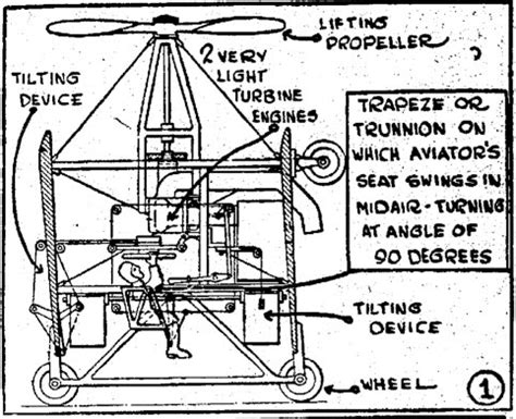 Nikola Tesla - "Tesla's New Aircraft Flies Any Old Way" - An Engineer's Aspect