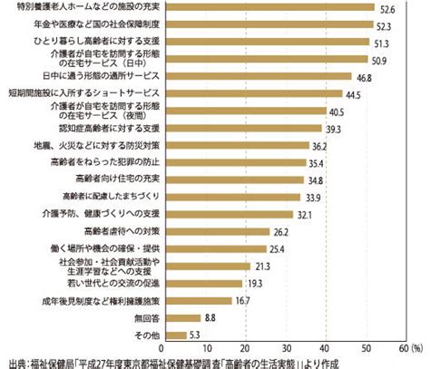 3 高齢者の人権問題｜東京都総務局人権部 じんけんのとびら