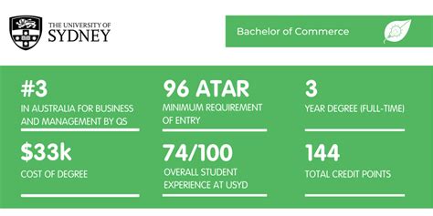 What It's Like Studying a Bachelor of Commerce at USYD