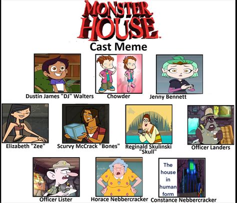 My Monster House Cast by Detective88 on DeviantArt