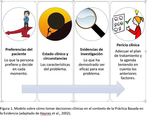 Práctica Basada En La Evidencia En Psicología Colegio De Psicólogos Sj