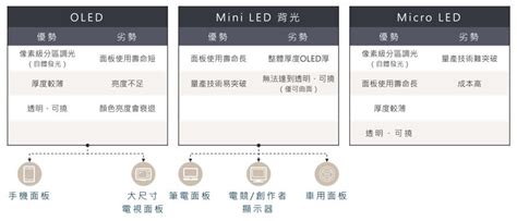 Mini Led專利與應用案例 睿騰創意 如何應用mini Led專利架構來改善背光產品的性能和效率？