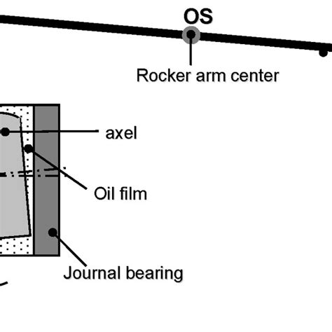 Hydraulic schematic diagram | Download Scientific Diagram