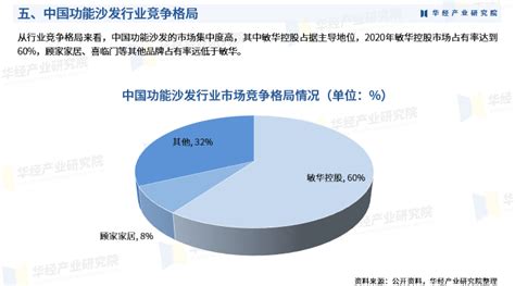 华经产业研究院发布《2023年中国功能沙发行业市场研究报告》财富号东方财富网