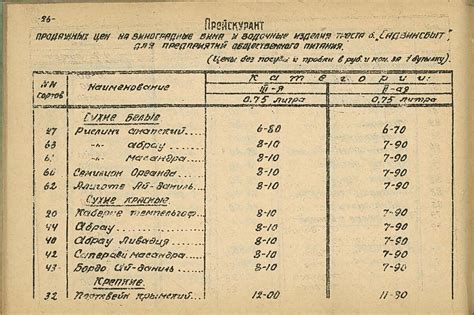 Прейскурант продажных цен на виноградные вина, ликерно-водочные изделия ...