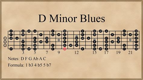 D Minor Blues Scale Youtube